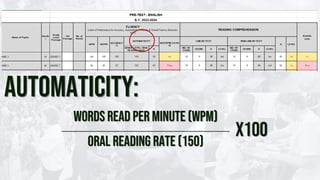 automaticity:
Words read per minute (wpm)
Oral Reading rate (150)
x100
 
