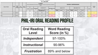 Phil-IRI ORAL READING PROFILE
 