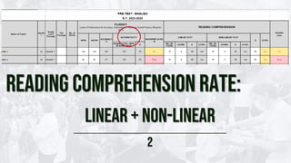 READING COMPREHENSION RATE:
LINEAR + NON-LINEAR
2
 
