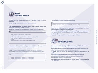 RefCard API Architecture Strategy | PDF