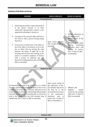 REMEDIAL LAW
96
UNIV ERSITY OF SANTO TOMAS
2023 GOLDEN NOTES
Summary of the Rules on Service
MANNER WHEN COMPLETE PROOF OF SERVICE
Personal Service
1. Delivering personally a copy to the party or
to the party’s counsel, or to their
authorized representative named in the
appropriate pleading or motion; or
2. Leaving it in the counsel’s office with his or
her clerk or with a person having charge
thereof; or
3. If no person is found in his or her office or
his or her office is not known, or he or she
has no office, then by leaving the copy
between the hours of eight (8) in the
morning and six (6) in the evening, at the
party’s or counsel’s residence, if known,
with a person of sufficient age and
discretion residing therein. (Sec. 6, Rule 13,
ROC, as amended)
Upon actual delivery.
(Sec. 15, Rule 13, ROC, as
amended)
1. Written admission of
the party served;
2. Official return of the
server; or
3. Affidavit of the party
serving, containing
the date, place and
manner of service.
(Sec. 17, Rule 13, ROC,
as amended)
Registered Mail
By depositing the copy in the post office in a sealed
envelope, plainly addressed to the party or his or her
counsel at his or her office, if known, otherwise at his
or her residence, if known, with postage fully prepaid,
and with instructions to the postmaster to return the
mail to the sender after ten (10) calendar days if
undelivered. (Sec. 7, Rule 13, ROC, as amended)
Upon actual receipt of
the addressee or five
(5) calendar days from
the date he or she
received the first notice
to the postmaster,
whichever date is
earlier (Sec. 15, Rule 13,
ROC, as amended); or
1. Affidavit; and
2. Registry receipt
issued by the mailing
office (Sec. 17, Rule 13,
ROC, as amended)
Ordinary Mail
 