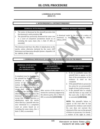 III. CIVIL PROCEDURE
115 UNIV ERSITY OF SANTO TOMAS
FACULTY OF CIVIL LAW
DISMISSALS WHICH HAVE AN EFFECT OF AN ADJUDICATION ON THE MERITS
1. WITH PREJUDICE vs. WITHOUT PREJUDICE
J. DISMISSAL OF ACTIONS
(RULE 17)
DISMISSAL WITH PREJUDICE DISMISSAL WITHOUT PREJUDICE
1. The notice of dismissal by the plaintiff provides that
the dismissal is with prejudice; OR
2. The plaintiff has previously dismissed the same case
in a court of competent jurisdiction based on or
including the same claim (Sec. 1, Rule 17, ROC, as
amended)
A dismissal made by the filing of a notice of
dismissal, i.e., the complaint can be refiled.
(Riano, 2019)
The dismissal shall have the effect of adjudication on the
merits, unless otherwise declared by the court. (AFP
Retirement and Separation Benefits System v. Republic, G.R.
No. 188956, 20 Mar. 2013)
DISMISSAL UPON NOTICE
BY THE PLAINTIFF;
TWO-DISMISSAL RULE
DISMISSAL UPON MOTION
OF PLAINTIFF;
EFFECT ON EXISTING
COUNTERCLAIM
DISMISSAL DUE TO THE FAULT
OF PLAINTIFF
A complaint may be dismissed by
the plaintiff by filing a notice of
dismissal at any time before
service of the answer or of a
motion for summary judgment.
Upon such notice being filed, the
court shall issue an order
confirming the dismissal. Unless
otherwise stated in the notice, the
dismissal is without prejudice,
except that a notice operates as
adjudication upon the merits
when filed by a plaintiff who has
once dismissed in a competent
court an action based on or
including the same claim. (Sec. 1,
Rule 17, ROC, as amended)
After service of the answer or a
motion for summary judgment by
the adverse party. (Sec. 2, Rule 17,
ROC, as amended) (2010 BAR)
1. If, for no justifiable cause, the
plaintiff fails to appear on the
date of the presentation of his
evidence in chief on the
complaint.
2. If the plaintiff fails to prosecute
his action for an unreasonable
length of time (nolle prosequi).
3. If the plaintiff fails to comply
with the Rules or any order of
the court. (Sec. 3, Rule 17, ROC,
as amended) (2008 BAR)
NOTE: The plaintiff’s failure to
appear at the trial after he has
presented his evidence and rested
his case does not warrant the
dismissal of the case on the ground
of failure to prosecute. It is merely
a waiver of his right to cross-
 