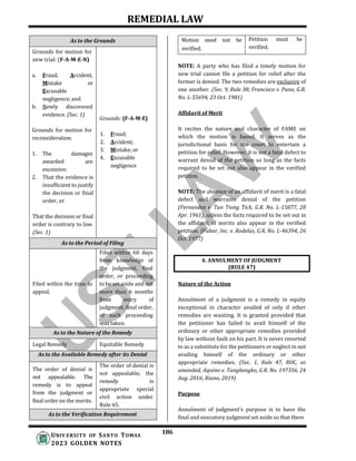 REMEDIAL LAW
186
UNIV ERSITY OF SANTO TOMAS
2023 GOLDEN NOTES
4. ANNULMENT OF JUDGMENT
(RULE 47)
Motion need not be Petition must be
verified. verified.
NOTE: A party who has filed a timely motion for
new trial cannot file a petition for relief after the
former is denied. The two remedies are exclusive of
one another. (Sec. 9, Rule 38; Francisco v. Puno, G.R.
No. L-55694, 23 Oct. 1981)
Affidavit of Merit
It recites the nature and character of FAME on
which the motion is based. It serves as the
jurisdictional basis for the court to entertain a
petition for relief. However, it is not a fatal defect to
warrant denial of the petition so long as the facts
required to be set out also appear in the verified
petition.
NOTE: The absence of an affidavit of merit is a fatal
defect and warrants denial of the petition
(Fernandez v. Tan Tiong Tick, G.R. No. L-15877, 28
Apr. 1961), unless the facts required to be set out in
the affidavit of merits also appear in the verified
petition. (Fabar, Inc. v. Rodelas, G.R. No. L-46394, 26
Oct. 1977)
Nature of the Action
Annulment of a judgment is a remedy in equity
exceptional in character availed of only if other
remedies are wanting. It is granted provided that
the petitioner has failed to avail himself of the
ordinary or other appropriate remedies provided
by law without fault on his part. It is never resorted
to as a substitute for the petitioners or neglect in not
availing himself of the ordinary or other
appropriate remedies. (Sec. 1, Rule 47, ROC, as
amended; Aquino v. Tangkengko, G.R. No. 197356, 24
Aug. 2016; Riano, 2019)
Purpose
Annulment of judgment’s purpose is to have the
final and executory judgment set aside so that there
As to the Grounds
Grounds for motion for
new trial: (F-A-M-E-N)
a. Fraud, Accident,
Mistake or
Excusable
negligence; and
b. Newly discovered
evidence. (Sec. 1)
Grounds: (F-A-M-E)
Grounds for motion for
reconsideration:
1. The damages
awarded are
excessive;
2. That the evidence is
insufficient to justify
the decision or final
order, or
1. Fraud;
2. Accident;
3. Mistake; or
4. Excusable
negligence
That the decision or final
order is contrary to law.
(Sec. 1)
As to the Period of Filing
Filed within 60 days
from knowledge of
the judgment, final
order, or proceeding
Filed within the time to to be set aside and not
appeal. more than 6 months
from entry of
judgment, final order,
or such proceeding
was taken.
As to the Nature of the Remedy
Legal Remedy Equitable Remedy
As to the Available Remedy after its Denial
The order of denial is
The order of denial is
not appealable; the
remedy is
appropriate special
civil action under
Rule 65.
not appealable. The
remedy is to appeal
from the judgment or
final order on the merits.
As to the Verification Requirement
 