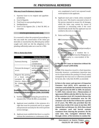 IV. PROVISIONAL REMEDIES
235 UNIV ERSITY OF SANTO TOMAS
FACULTY OF CIVIL LAW
Who may Grant Preliminary Injunction
1. Supreme Court in its original and appellate
jurisdiction;
2. Court of Appeals;
3. Trial Court in cases pending before it;
4. Sandiganbayan;
5. Court of Tax Appeals (Sec. 2, Rule 58, ROC, as
amended)
STATUS QUO ORDER (2006 BAR)
It is resorted to when the projected proceedings in
the case made the conservation of the status quo
desirable or essential but the affected party neither
sought such relief nor did the allegations in his
pleading sufficiently make out a case for a TRO.
TRO vs. Status Quo Order
TRO Status Quo Order
Summary hearing
Issued motu proprio on
equitable
considerations.
Prevents the doing of
an act.
In the nature of a cease
and desist order since it
neither directs the doing
or undoing of acts.
Requires the posting
of a bond, unless
exempted by court.
(Garcia v. Mojica, G.R.
No. 139043, 10 Sept.
1999)
Does not require the
posting of a bond. (Ibid.)
Requisites of Writ of Preliminary Injunction or
Temporary Restraining Order (2006, 2010 BAR)
1. Verified application stating the grounds for its
issuance (Sec. 4, Rule 58, ROC, as amended);
2. Applicant must establish: i) the existence of a
right that must be protected and ii) an urgent
and paramount necessity for the writ to prevent
serious damage;
3. Applicant must establish that there is a need to
restrain the commission or continuance of the
acts complained of and if not enjoined would
work injustice to the applicant;
4. Applicant must post a bond, unless exempted
by the court. This bond is executed in favor of
the person enjoined to answer for all damages
which the latter may sustain by reason of
injunction or restraining order if the court
should finally decide that the applicant was not
entitled to the writ or order; and
5. Notice and hearing are required.
GR: Contemporaneous service of summons;
XPNs:
a. Summons could not be served personally or
by substituted service;
b. Adverse party is a resident but is
temporarily absent from the Philippines; or
c. Adverse party is a non-resident of the
Philippines.
Q: May the RTC issue an injunction without the
posting of a bond? (2006 BAR)
A: YES. If the injunction issued is a final injunction.
Generally, however, a preliminary injunction may
not be issued without the posting of a bond, unless
exempted by the trial court or otherwise provided
for by law. (Sec. 4 (b), Rule 58, ROC, as amended)
Q: Reta is the owner and operator of Acquarius
Container Yard (ACY). ACY's operation as a
container yard outside the customs territory has
been approved by the BOC in 2006. On January
9, 2009, Reta entered into a Memorandum of
Agreement (MOA) with the BOC for the free use
of his container yard, ACY, located in Davao City
as the designated examination area for the
container vans in the Port of Davao for a period
of 25 years. The MOA also provided that the
parties may revoke it for cause at any time. BOC
claimed that on February 26, 2010, Reta closed
the container yard and barred customs
examiners from entering the premises. On the
same date, Atty. Castigador informed Reta,
through a letter, of his intention to conduct the
 