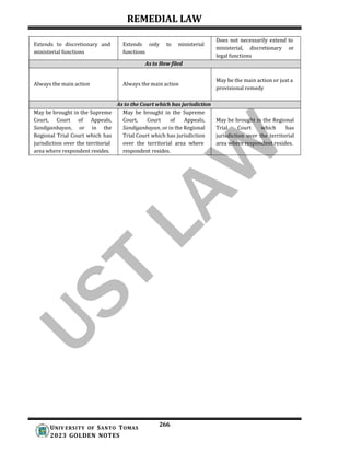 REMEDIAL LAW
266
UNIV ERSITY OF SANTO TOMAS
2023 GOLDEN NOTES
Extends to discretionary and
ministerial functions
Extends only to ministerial
functions
Does not necessarily extend to
ministerial, discretionary or
legal functions
As to How filed
Always the main action Always the main action
May be the main action or just a
provisional remedy
As to the Court which has jurisdiction
May be brought in the Supreme
Court, Court of Appeals,
Sandiganbayan, or in the
Regional Trial Court which has
jurisdiction over the territorial
area where respondent resides.
May be brought in the Supreme
Court, Court of Appeals,
Sandiganbayan, or in the Regional
Trial Court which has jurisdiction
over the territorial area where
respondent resides.
May be brought in the Regional
Trial Court which has
jurisdiction over the territorial
area where respondent resides.
 