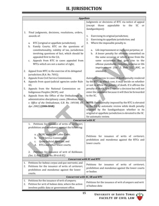 II. JURISDICTION
15 UNIV ERSITY OF SANTO TOMAS
FACULTY OF CIVIL LAW
Appellate
1. Final judgments, decisions, resolutions, orders,
awards of:
a. RTC (original or appellate jurisdiction);
b. Family Courts; RTC on the questions of
constitutionality, validity of tax, jurisdiction
involving questions of fact, which should be
appealed first to the CA;
c. Appeals from RTC in cases appealed from
MTCs which are not a matter of right;
2. Appeal from MTC in the exercise of its delegated
jurisdiction (R.A. No. 7691);
3. Appeals from Civil Service Commission;
4. Appeals from quasi-judicial agencies under Rule
43;
5. Appeals from the National Commission on
Indigenous Peoples (NCIP); and
6. Appeals from the Office of the Ombudsman in
administrative disciplinary cases. (Mendoza-Arce
v. Office of the Ombudsman, G.R. No. 149148, 05
Apr. 2002) (2006 BAR)
Judgments or decisions of RTC via notice of appeal
(except those appealable to the SC or
Sandiganbayan):
1. Exercising its original jurisdiction;
2. Exercising its appellate jurisdiction; and
3. Where the imposable penalty is:
a. Life imprisonment or reclusion perpetua; or
b. A lesser penalty for offenses committed on
the same occasion or which arose from the
same occurrence that gave rise to the
offense punishable reclusion perpetua or life
imprisonment (Sec. 3, Rule 122, ROC, as
amended).
Automatic review in cases of death penalty rendered
by the RTC, in which case, it may decide on whether
or not to affirm the penalty of death. If it affirms the
penalty of death, it will render a decision but will not
enter the judgment because it will then be forwarded
to the SC.
NOTE: Death penalty imposed by the RTC is elevated
to the CA by automatic review while death penalty
imposed by the Sandiganbayan whether in its
original or appellate jurisdiction is elevated to the SC
for automatic review.
Concurrent with SC
1. Petitions for issuance of writs of certiorari,
prohibition and mandamus against the following:
a. NLRC under the Labor Code;
b. Civil Service Commission;
c. Quasi-judicial agencies; and
d. RTCs and other lower courts;
2. Petitions for issuance of writ of Kalikasan.
(Sec. 3, Rule 7, A.M. No. 09-6-8-SC)
Petitions for issuance of writs of certiorari,
prohibition and mandamus against the RTCs and
lower courts
Concurrent with SC and RTC
1. Petitions for habeas corpus and quo warranto; and
2. Petitions for the issuance of writs of certiorari,
prohibition and mandamus against the lower
courts.
Petitions for issuance of writs of certiorari,
prohibition and mandamus against the lower courts
or bodies
Concurrent with SC, SB and RTC
1. Petitions for the issuance of writ of amparo;
2. Petition for writ of habeas data, where the action
involves public data or government office.
Petitions for the issuance of writ of amparo and writ
of habeas data
 
