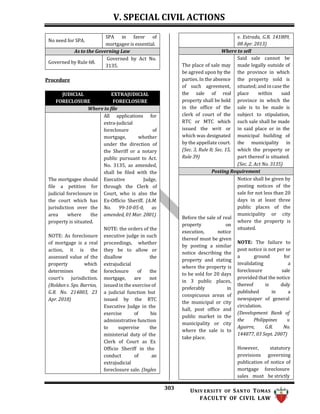 V. SPECIAL CIVIL ACTIONS
303 UNIV ERSITY OF SANTO TOMAS
FACULTY OF CIVIL LAW
Procedure
No need for SPA.
SPA in favor of
mortgagee is essential.
As to the Governing Law
Governed by Rule 68.
Governed by Act No.
3135.
v. Estrada, G.R. 141809,
08 Apr. 2013)
Where to sell
Said sale cannot be
The place of sale may made legally outside of
be agreed upon by the the province in which
parties. In the absence the property sold is
of such agreement, situated; and in case the
the sale of real place within said
property shall be held province in which the
in the office of the sale is to be made is
clerk of court of the subject to stipulation,
RTC or MTC which such sale shall be made
issued the writ or in said place or in the
which was designated municipal building of
by the appellate court. the municipality in
(Sec. 3, Rule 8; Sec. 15, which the property or
Rule 39) part thereof is situated.
(Sec. 2, Act No. 3135)
Posting Requirement
Before the sale of real
property on
execution, notice
thereof must be given
by posting a similar
notice describing the
property and stating
where the property is
to be sold for 20 days
in 3 public places,
preferably in
conspicuous areas of
the municipal or city
hall, post office and
public market in the
municipality or city
where the sale is to
take place.
Notice shall be given by
posting notices of the
sale for not less than 20
days in at least three
public places of the
municipality or city
where the property is
situated.
NOTE: The failure to
post notice is not per se
a ground for
invalidating a
foreclosure sale
provided that the notice
thereof is duly
published in a
newspaper of general
circulation.
(Development Bank of
the Philippines v.
Aguirre, G.R. No.
144877, 03 Sept. 2007)
However, statutory
provisions governing
publication of notice of
mortgage foreclosure
sales must be strictly
JUDICIAL
FORECLOSURE
EXTRAJUDICIAL
FORECLOSURE
Where to file
The mortgagee should
file a petition for
judicial foreclosure in
the court which has
jurisdiction over the
area where the
property is situated.
NOTE: As foreclosure
of mortgage is a real
action, it is the
assessed value of the
property which
determines the
court's jurisdiction.
(Roldan v. Sps. Barrios,
G.R. No. 214803, 23
Apr. 2018)
All applications for
extra-judicial
foreclosure of
mortgage, whether
under the direction of
the Sheriff or a notary
public pursuant to Act.
No. 3135, as amended,
shall be filed with the
Executive Judge,
through the Clerk of
Court, who is also the
Ex-Officio Sheriff. (A.M.
No. 99-10-05-0, as
amended, 01 Mar. 2001)
NOTE: the orders of the
executive judge in such
proceedings, whether
they be to allow or
disallow the
extrajudicial
foreclosure of the
mortgage, are not
issued in the exercise of
a judicial function but
issued by the RTC
Executive Judge in the
exercise of his
administrative function
to supervise the
ministerial duty of the
Clerk of Court as Ex
Officio Sheriff in the
conduct of an
extrajudicial
foreclosure sale. (Ingles
 