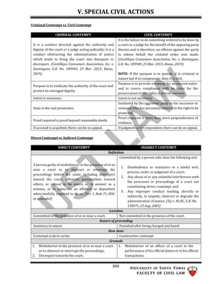 2023-REMEDIAL-LAW-Golden-Notes (1).docx