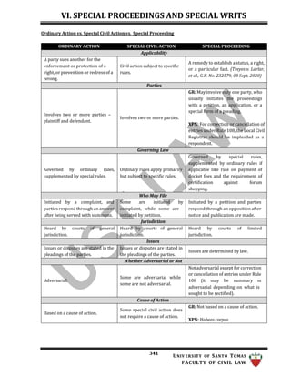 2023-REMEDIAL-LAW-Golden-Notes (1).docx
