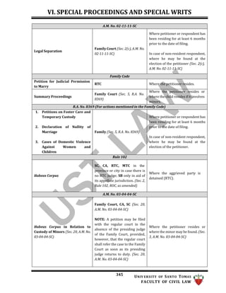 2023-REMEDIAL-LAW-Golden-Notes (1).docx
