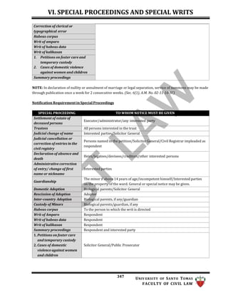 2023-REMEDIAL-LAW-Golden-Notes (1).docx