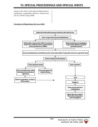 2023-REMEDIAL-LAW-Golden-Notes (1).docx
