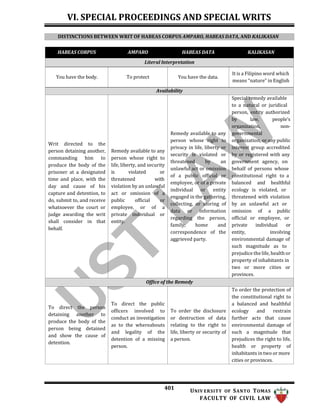 2023-REMEDIAL-LAW-Golden-Notes (1).docx