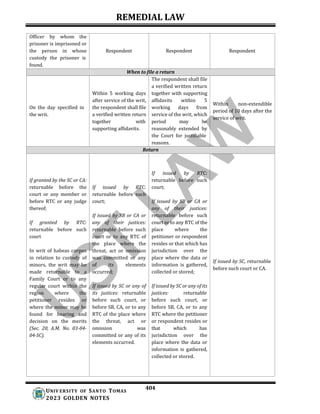 2023-REMEDIAL-LAW-Golden-Notes (1).docx
