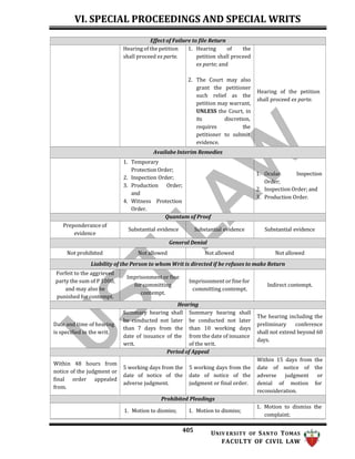 2023-REMEDIAL-LAW-Golden-Notes (1).docx