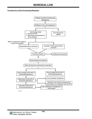 2023-REMEDIAL-LAW-Golden-Notes (1).docx