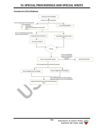 2023-REMEDIAL-LAW-Golden-Notes (1).docx