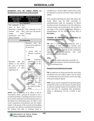 2023-REMEDIAL-LAW-Golden-Notes (1).docx