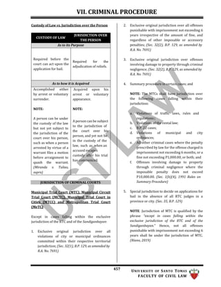 2023-REMEDIAL-LAW-Golden-Notes (1).docx