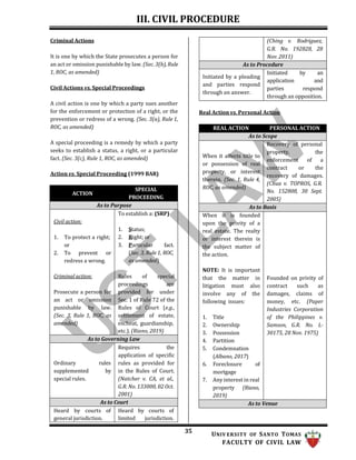 III. CIVIL PROCEDURE
35 UNIV ERSITY OF SANTO TOMAS
FACULTY OF CIVIL LAW
Criminal Actions
It is one by which the State prosecutes a person for
an act or omission punishable by law. (Sec. 3(b), Rule
1, ROC, as amended)
Civil Actions vs. Special Proceedings
A civil action is one by which a party sues another
for the enforcement or protection of a right, or the
prevention or redress of a wrong. (Sec. 3(a), Rule 1,
ROC, as amended)
A special proceeding is a remedy by which a party
seeks to establish a status, a right, or a particular
fact. (Sec. 3(c), Rule 1, ROC, as amended)
Action vs. Special Proceeding (1999 BAR)
Real Action vs. Personal Action
ACTION
SPECIAL
PROCEEDING
As to Purpose
Civil action:
1. To protect a right;
or
2. To prevent or
redress a wrong.
Criminal action:
Prosecute a person for
an act or omission
punishable by law.
(Sec. 3, Rule 1, ROC, as
amended)
To establish a: (SRP)
1. Status;
2. Right; or
3. Particular fact.
(Sec. 3, Rule 1, ROC,
as amended)
Rules of special
proceedings are
provided for under
Sec. 1 of Rule 72 of the
Rules of Court (e.g.,
settlement of estate,
escheat, guardianship,
etc.). (Riano, 2019)
As to Governing Law
Ordinary rules
supplemented by
special rules.
Requires the
application of specific
rules as provided for
in the Rules of Court.
(Natcher v. CA, et al.,
G.R. No. 133000, 02 Oct.
2001)
As to Court
Heard by courts of
general jurisdiction.
Heard by courts of
limited jurisdiction.
REAL ACTION PERSONAL ACTION
As to Scope
Recovery of personal
When it affects title to
or possession of real
property, or interest
therein. (Sec. 1, Rule 4,
ROC, as amended)
property, the
enforcement of a
contract or the
recovery of damages.
(Chua v. TOPROS, G.R.
No. 152808, 30 Sept.
2005)
As to Basis
When it is founded
upon the privity of a
real estate. The realty
or interest therein is
the subject matter of
the action.
NOTE: It is important
that the matter in
litigation must also
involve any of the
following issues:
1. Title
2. Ownership
3. Possession
4. Partition
5. Condemnation
(Albano, 2017)
6. Foreclosure of
mortgage
7. Any interest in real
property (Riano,
2019)
Founded on privity of
contract such as
damages, claims of
money, etc. (Paper
Industries Corporation
of the Philippines v.
Samson, G.R. No. L-
30175, 28 Nov. 1975)
As to Venue
(Ching v. Rodriguez,
G.R. No. 192828, 28
Nov. 2011)
As to Procedure
Initiated by a pleading
and parties respond
through an answer.
Initiated by an
application and
parties respond
through an opposition.
 