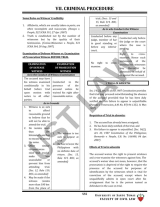 2023-REMEDIAL-LAW-Golden-Notes (1).docx