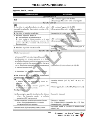 2023-REMEDIAL-LAW-Golden-Notes (1).docx