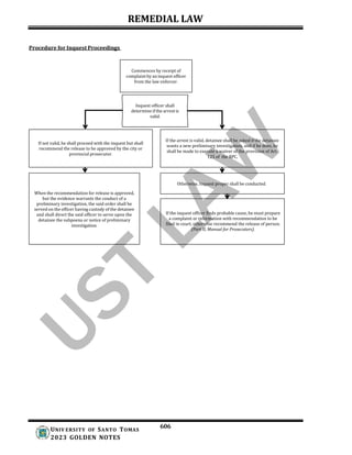 2023-REMEDIAL-LAW-Golden-Notes (1).docx