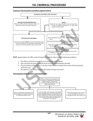 2023-REMEDIAL-LAW-Golden-Notes (1).docx