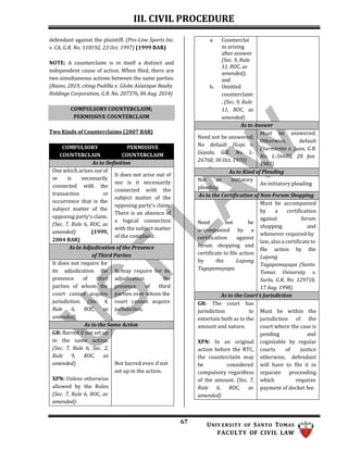 III. CIVIL PROCEDURE
67 UNIV ERSITY OF SANTO TOMAS
FACULTY OF CIVIL LAW
defendant against the plaintiff. (Pro-Line Sports Inc.
v. CA, G.R. No. 118192, 23 Oct. 1997) (1999 BAR)
NOTE: A counterclaim is in itself a distinct and
independent cause of action. When filed, there are
two simultaneous actions between the same parties.
(Riano, 2019, citing Padilla v. Globe Asiatique Realty
Holdings Corporation, G.R. No. 207376, 06 Aug. 2014)
Two Kinds of Counterclaims (2007 BAR)
COMPULSORY COUNTERCLAIM;
PERMISSIVE COUNTERCLAIM
COMPULSORY
COUNTERCLAIN
PERMISSIVE
COUNTERCLAIM
As to Definition
One which arises out of
It does not arise out of
nor is it necessarily
connected with the
subject matter of the
opposing party’s claim.
There is an absence of
a logical connection
with the subject matter
of the complaint.
or is necessarily
connected with the
transaction or
occurrence that is the
subject matter of the
opposing party’s claim.
(Sec. 7, Rule 6, ROC, as
amended) (1999,
2004 BAR)
As to Adjudication of the Presence
of Third Parties
It does not require for
its adjudication the It may require for its
presence of third adjudication the
parties of whom the presence of third
court cannot acquire parties over whom the
jurisdiction. (Sec. 4, court cannot acquire
Rule 6, ROC, as jurisdiction.
amended)
As to the Same Action
GR: Barred if not set up
in the same action.
(Sec. 7, Rule 6; Sec. 2,
Rule 9, ROC, as
amended) Not barred even if not
set up in the action.
XPN: Unless otherwise
allowed by the Rules
(Sec. 7, Rule 6, ROC, as
amended):
a. Counterclai
m arising
after answer
(Sec. 9, Rule
11, ROC, as
amended);
and
b. Omitted
counterclaim
. (Sec. 9, Rule
11, ROC, as
amended)
As to Answer
Need not be answered;
No default (Gojo v.
Goyala, G.R. No. L-
26768, 30 Oct. 1970)
Must be answered;
Otherwise, default
(Sarmiento v. Juan, G.R.
No. L-56605, 28 Jan.
1983)
As to Kind of Pleading
Not an initiatory
pleading.
An initiatory pleading
As to the Certification of Non-Forum Shopping
Need not be
accompanied by a
certification against
forum shopping and
certificate to file action
by the Lupong
Tagapamayapa.
Must be accompanied
by a certification
against forum
shopping and
whenever required by
law, also a certificate to
file action by the
Lupong
Tagapamayapa (Santo
Tomas University v.
Surla, G.R. No. 129718,
17 Aug. 1998)
As to the Court’s Jurisdiction
GR: The court has
jurisdiction to
entertain both as to the
amount and nature.
XPN: In an original
action before the RTC,
the counterclaim may
be considered
compulsory regardless
of the amount. (Sec. 7,
Rule 6, ROC, as
amended)
Must be within the
jurisdiction of the
court where the case is
pending and
cognizable by regular
courts of justice
otherwise, defendant
will have to file it in
separate proceeding
which requires
payment of docket fee.
 