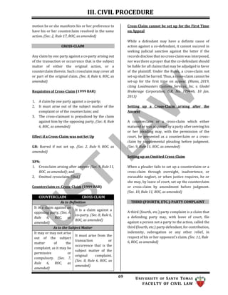 III. CIVIL PROCEDURE
69 UNIV ERSITY OF SANTO TOMAS
FACULTY OF CIVIL LAW
motion he or she manifests his or her preference to
have his or her counterclaim resolved in the same
action. (Sec. 2, Rule 17, ROC, as amended)
CROSS-CLAIM
Any claim by one party against a co-party arising out
of the transaction or occurrence that is the subject
matter of either the original action, or a
counterclaim therein. Such crossclaim may cover all
or part of the original claim. (Sec. 8, Rule 6, ROC, as
amended)
Requisites of Cross-Claim (1999 BAR)
1. A claim by one party against a co-party;
2. It must arise out of the subject matter of the
complaint or of the counterclaim; and
3. The cross-claimant is prejudiced by the claim
against him by the opposing party. (Sec. 8, Rule
6, ROC, as amended)
Effect if a Cross-Claim was not Set Up
GR: Barred if not set up. (Sec. 2, Rule 9, ROC, as
amended)
XPN:
1. Crossclaim arising after answer (Sec. 9, Rule 11,
ROC, as amended); and
2. Omitted crossclaim. (Ibid.)
Counterclaim vs. Cross-Claim (1999 BAR)
Cross-Claim cannot be set up for the First Time
on Appeal
While a defendant may have a definite cause of
action against a co-defendant, it cannot succeed in
seeking judicial sanction against the latter if the
records disclose that no cross-claim was interposed,
nor was there a prayer that the co-defendant should
be liable for all claims that may be adjudged in favor
of the plaintiff. Under the Rules, a cross-claim not
set-up shall be barred. Thus, a cross-claim cannot be
set-up for the first time on appeal. (Riano, 2019,
citing Loadmasters Customs Services, Inc. v. Glodel
Brokerage Corporation, G.R. No. 179446, 10 Jan.
2011)
Setting up a Cross-Claim arising after the
Answer
A counterclaim or a cross-claim which either
matured or was acquired by a party after serving his
or her pleading may, with the permission of the
court, be presented as a counterclaim or a cross-
claim by supplemental pleading before judgment.
(Sec. 9, Rule 11, ROC, as amended)
Setting up an Omitted Cross-Claim
When a pleader fails to set up a counterclaim or a
cross-claim through oversight, inadvertence, or
excusable neglect, or when justice requires, he or
she may, by leave of court, set up the counterclaim
or cross-claim by amendment before judgment.
(Sec. 10, Rule 11, ROC, as amended)
THIRD (FOURTH, ETC.)-PARTY COMPLAINT
A third (fourth, etc.) party complaint is a claim that
a defending party may, with leave of court, file
against a person not a party to the action, called the
third (fourth, etc.) party defendant, for contribution,
indemnity, subrogation or any other relief, in
respect of his or her opponent's claim. (Sec. 11, Rule
6, ROC, as amended)
COUNTERCLAIM CROSS-CLAIM
As to Definition
It is a claim against an
opposing party, (Sec. 6,
Rule 6, ROC, as
amended)
It is a claim against a
co-party. (Sec. 8, Rule 6,
ROC, as amended)
As to the Subject Matter
It may or may not arise
out of the subject
matter of the
complaint, as it may be
permissive or
compulsory. (Sec. 7,
Rule 6, ROC, as
amended)
It must arise from the
transaction or
occurrence that is the
subject matter of the
original complaint.
(Sec. 8, Rule 6, ROC, as
amended)
 