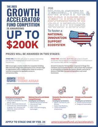 STAGE TWO: $50,000 - $150,000 cash prizes to Growth
Accelerator Partnerships to provide assistance to entrepreneurs
that transition R&D into the marketplace.
Growth Accelerator Partnerships comprised of Stage One
Catalysts and Ecosystem Partners will present their proposal
to successfully accelerate the launch, growth, and scale of
diverse STEM/R&D-focused entrepreneurs and small
businesses.
STAGE ONE: $50,000 cash prizes to catalyze relationships
that lead to the development of Growth Accelerator
Partnerships.
SBA encourages creative models for ecosystem building.
SBA welcomes Stage One submissions from a broad range
of organizations with a collaborative vision to nurture a
national ecosystem for equitable access to
entrepreneurship.
APPLY TO STAGE ONE BY FEB. 24 americasseedfund.us/accelerators
12:00pm ET
UP TO
$200K
2
PRIZES WILL BE AWARDED IN TWO STAGES:
1
 