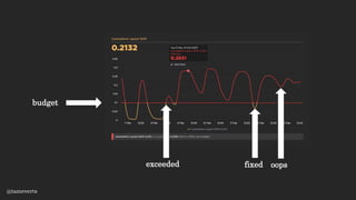 budget
exceeded fixed
@tameverts
oops
 