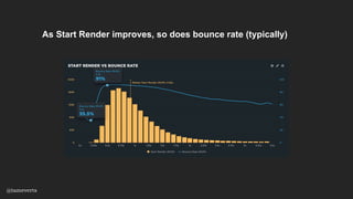 As Start Render improves, so does bounce rate (typically)
@tameverts
 