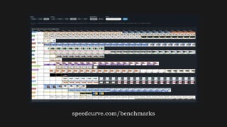 speedcurve.com/benchmarks
 