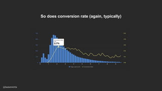 So does conversion rate (again, typically)
@tameverts
 