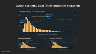 Largest Contentful Paint (often) correlates to bounce rate
@tameverts
 