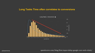 speedcurve.com/blog/first-input-delay-google-core-web-vitals/
Long Tasks Time often correlates to conversions
@tameverts
 