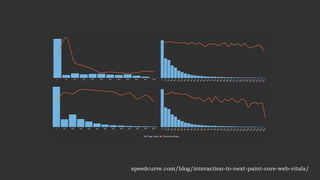 speedcurve.com/blog/interaction-to-next-paint-core-web-vitals/
 