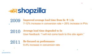 Improved average load time from 6s  1.2s
7-12% increase in conversion rate + 25% increase in PVs
Average load time degraded to 5s
User feedback: “I will not come back to this site again.”
Re-focused on performance
0.4% increase in conversion rate
2010
2011
2009
@tameverts
 