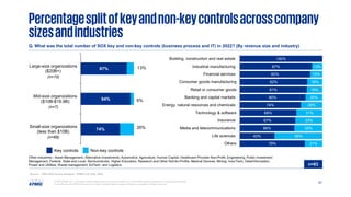 2023-sox-survey KPMG SOX REPORT Resumen de la Ley Sarbanes-Oxley | PDF