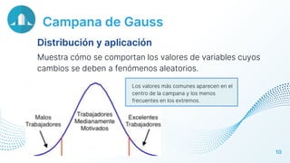 Campana de Gauss
Distribución y aplicación
Muestra cómo se comportan los valores de variables cuyos
cambios se deben a fen...
