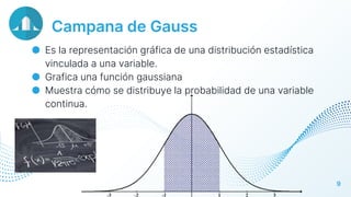 Campana de Gauss
● Es la representación gráfica de una distribución estadística
vinculada a una variable.
● Grafica una fu...