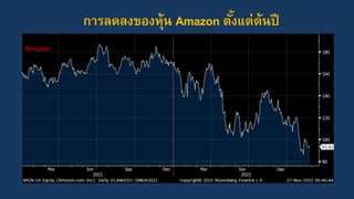 10 กรกฎาคม 2563 10
การลดลงของหุ้น Amazon ตั้งแต่ต้นปี
Amazon
 