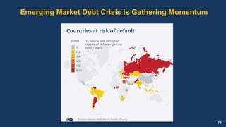 76
Emerging Market Debt Crisis is Gathering Momentum
 