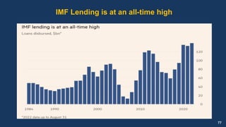 77
IMF Lending is at an all-time high
 