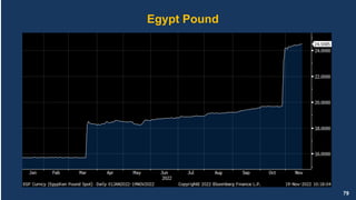79
Egypt Pound
 