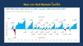 7
Bear และBull Markets ในอดีต
 