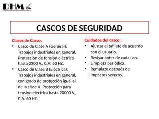 CASCOS DE SEGURIDAD
Clases de Casco:
• Casco de Clase A (General):
Trabajos industriales en general.
Protección de tensión eléctrica
hasta 2200 V., C.A. 60 HZ.
• Casco de Clase B (Eléctrica):
Trabajos industriales en general,
con grado de protección igual al
de la clase A. Protección para
tensión eléctrica hasta 20000 V.,
C.A. 60 HZ.
Cuidados del casco:
• Ajustar el tafilete de acuerdo
con el usuario.
• Revisar antes de cada uso.
• Limpieza periódica.
• Remplazo después de
impactos severos.
 
