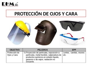PROTECCIÓN DE OJOS Y CARA
 
