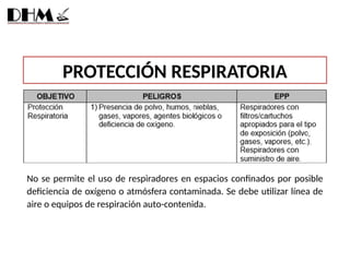 PROTECCIÓN RESPIRATORIA
No se permite el uso de respiradores en espacios confinados por posible
deficiencia de oxígeno o atmósfera contaminada. Se debe utilizar línea de
aire o equipos de respiración auto-contenida.
 